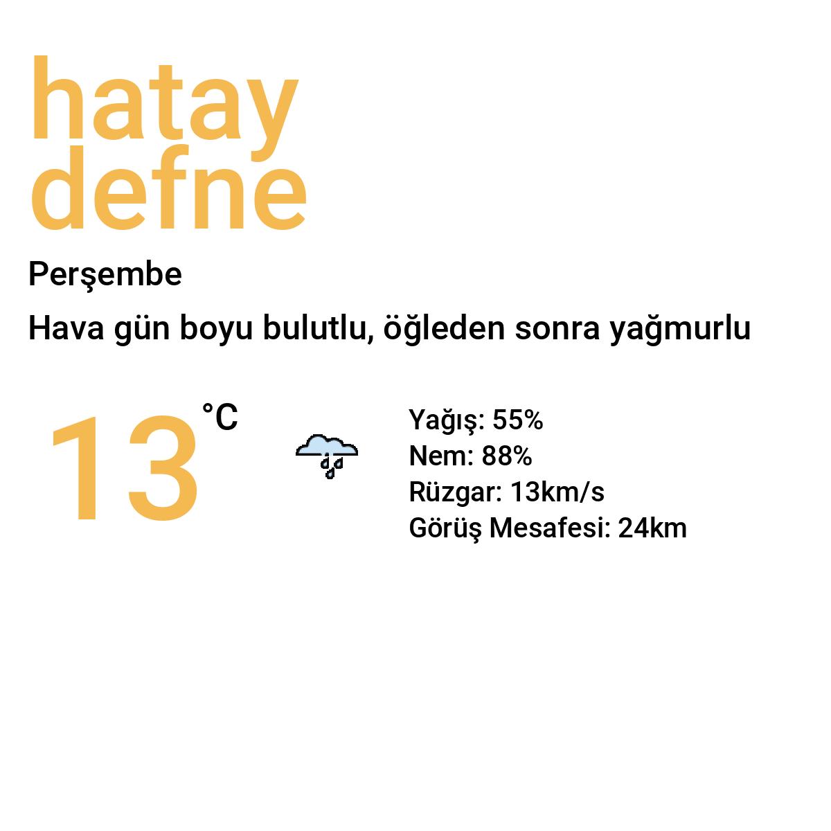 Hatay Defne Bugün Hava Durumu Tahmini