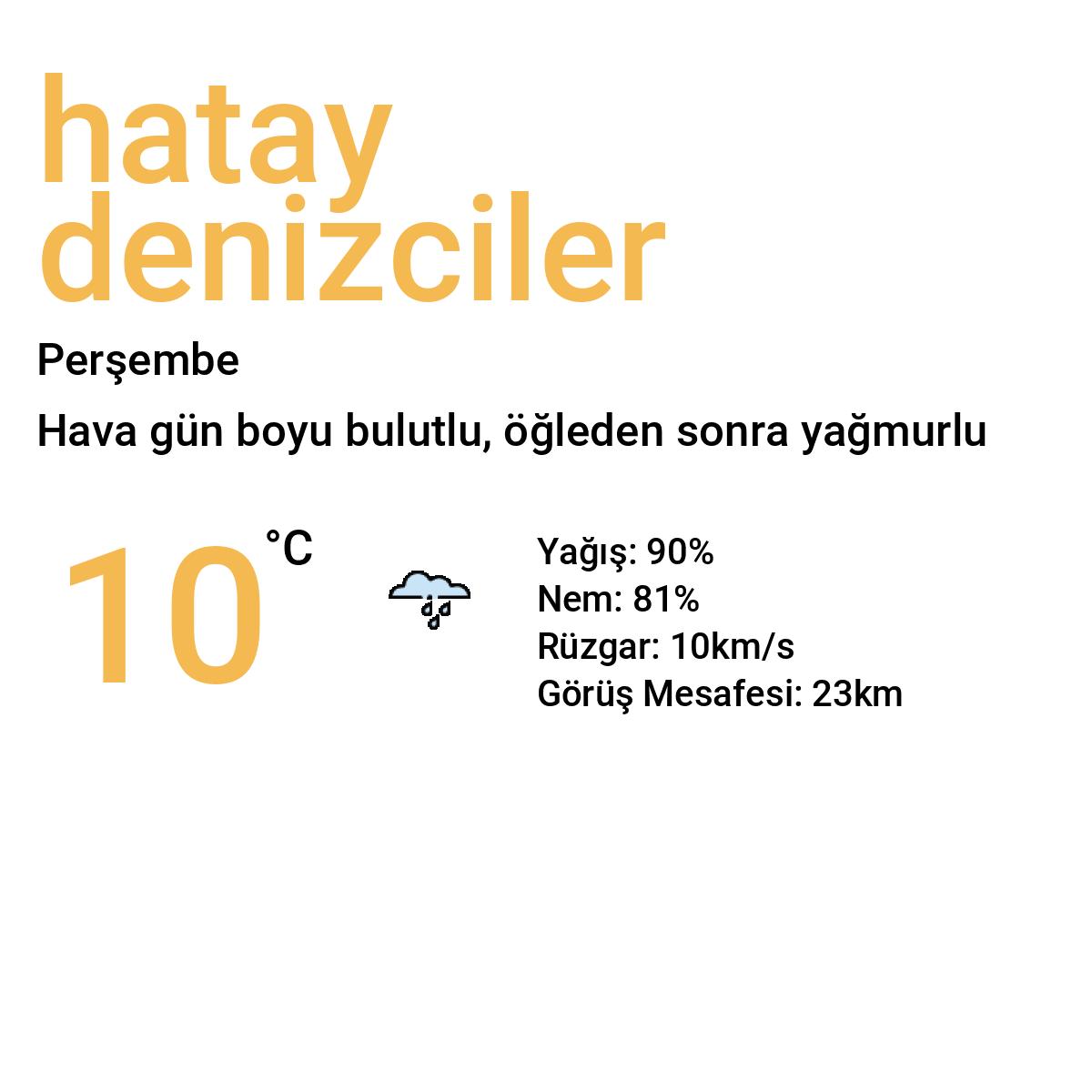 Hatay Denizciler Bugün Hava Durumu Tahmini