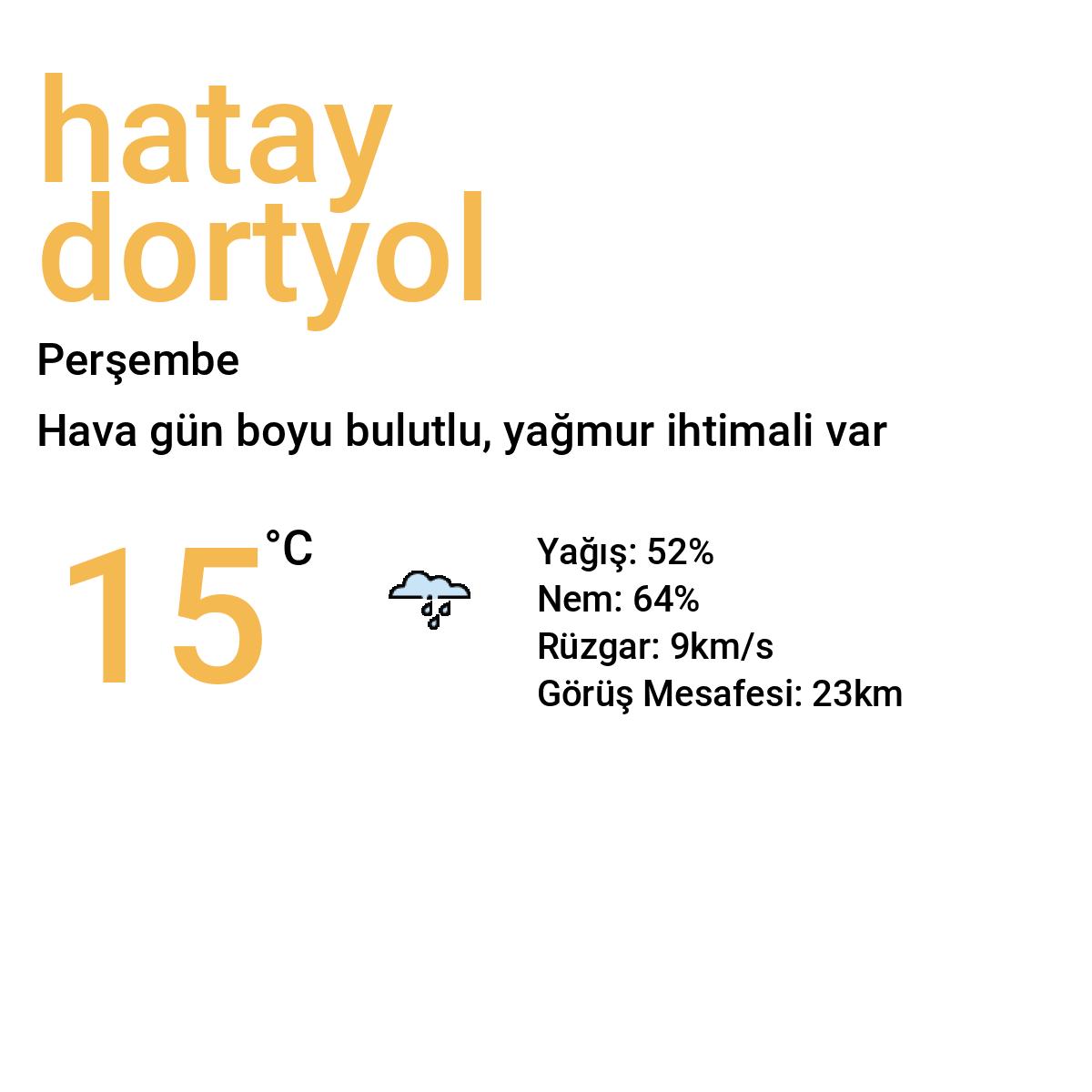 Hatay Dörtyol Bugün Hava Durumu Tahmini