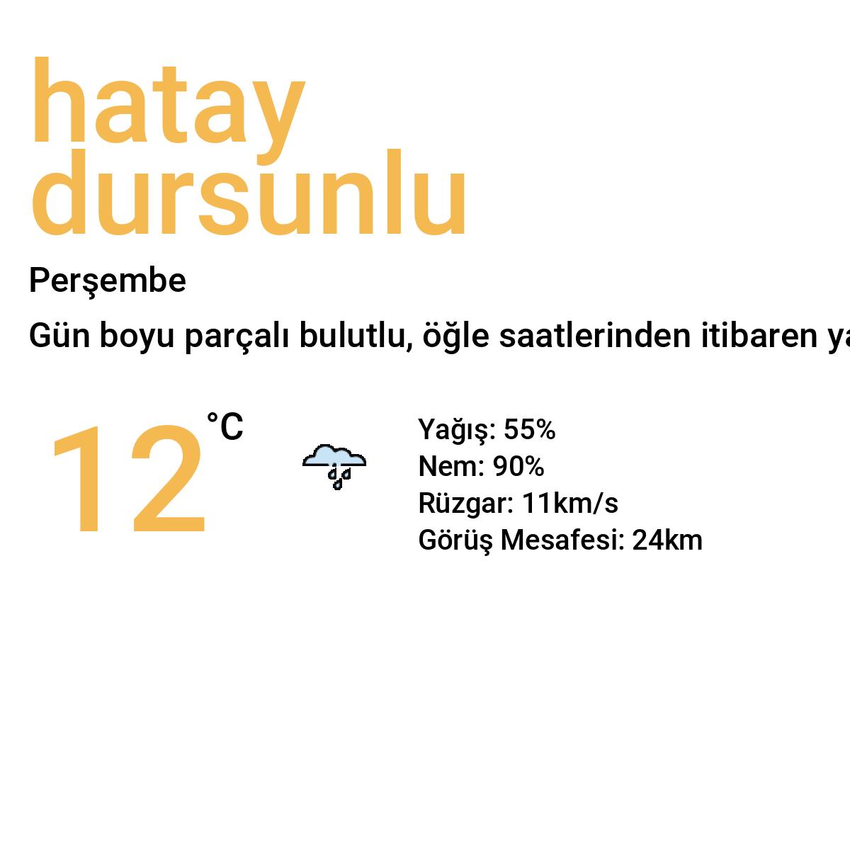 Hatay Dursunlu Bugün Hava Durumu Tahmini