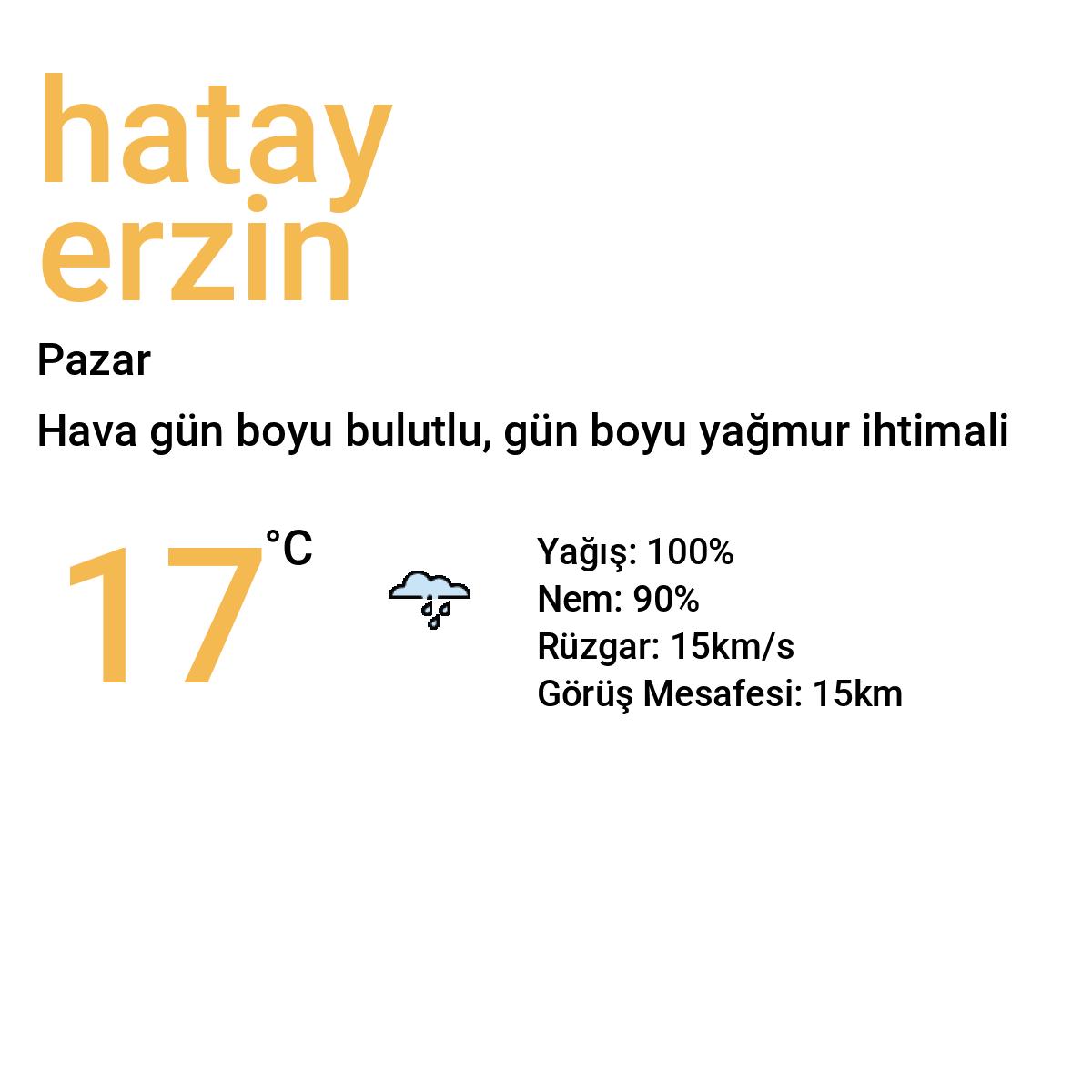 Hatay Erzin Bugün Hava Durumu Tahmini