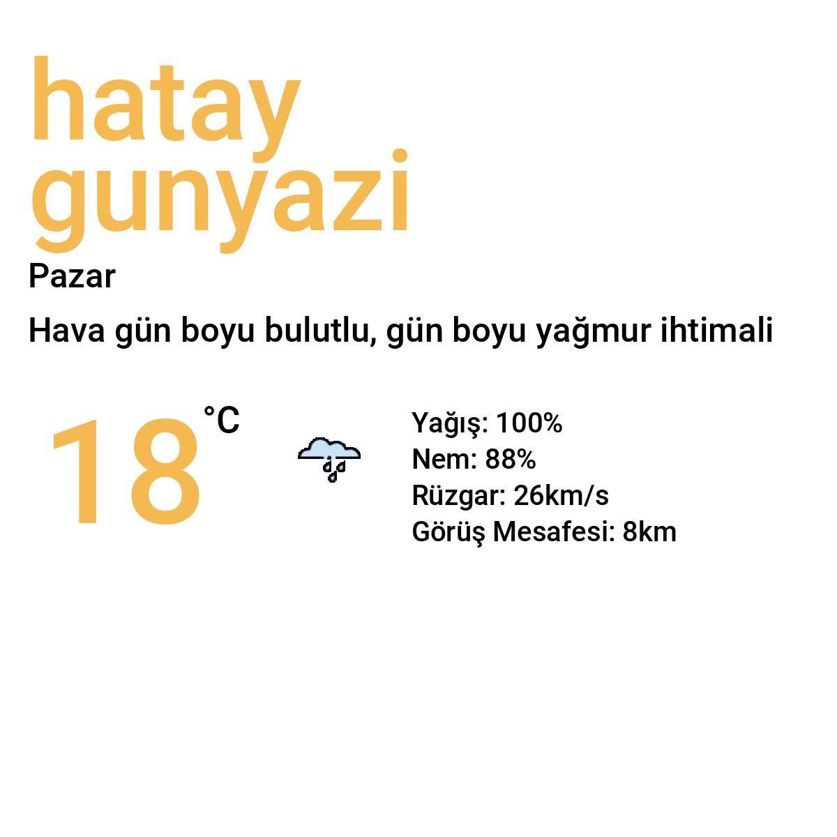 Hatay Günyazı Bugün Hava Durumu Tahmini