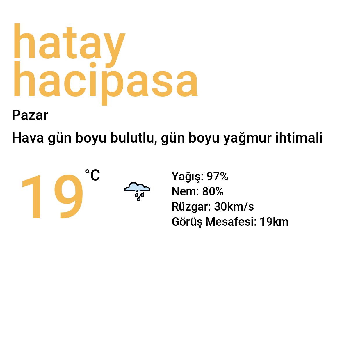 Hatay Hacıpaşa Bugün Hava Durumu Tahmini