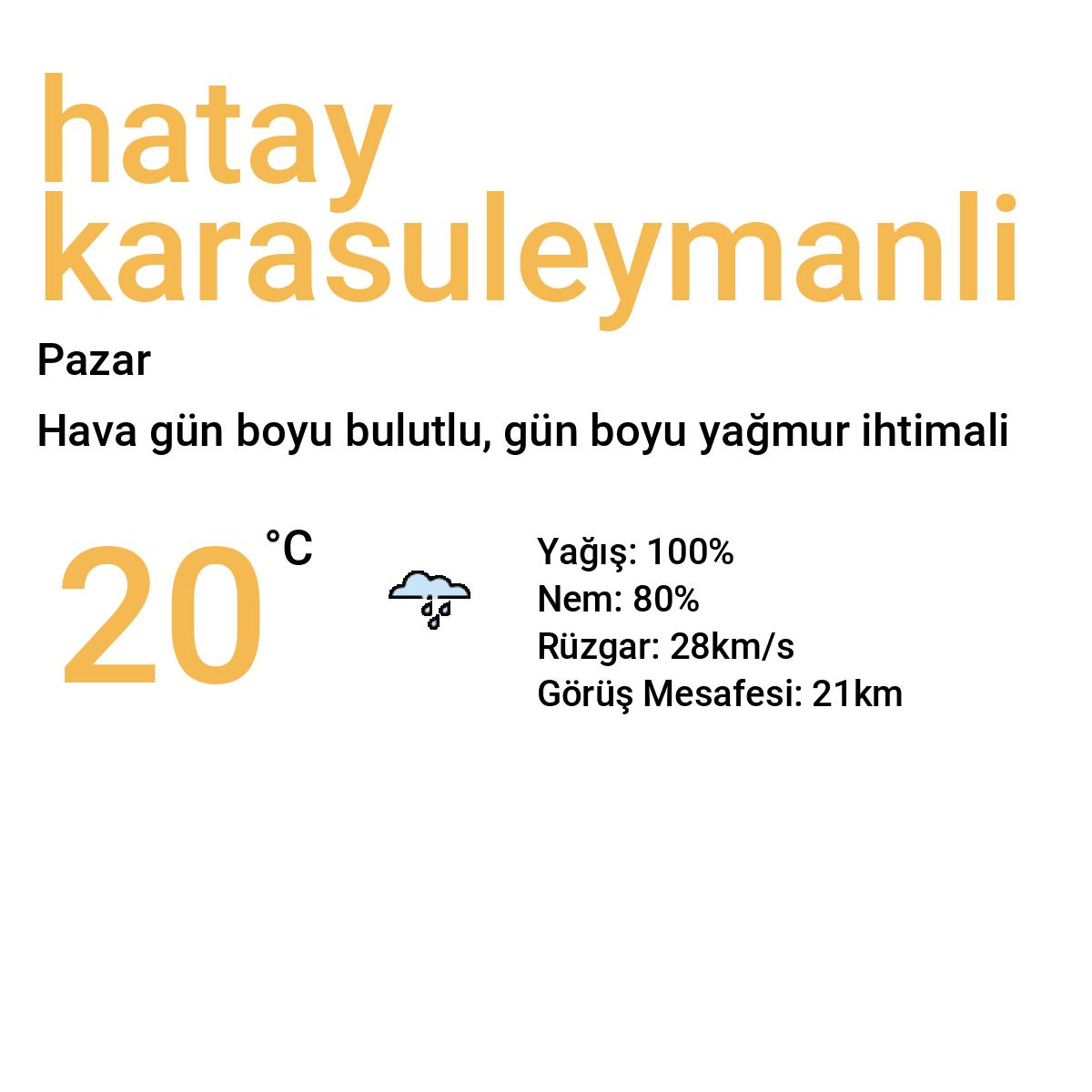 Hatay Karasüleymanlı Bugün Hava Durumu Tahmini
