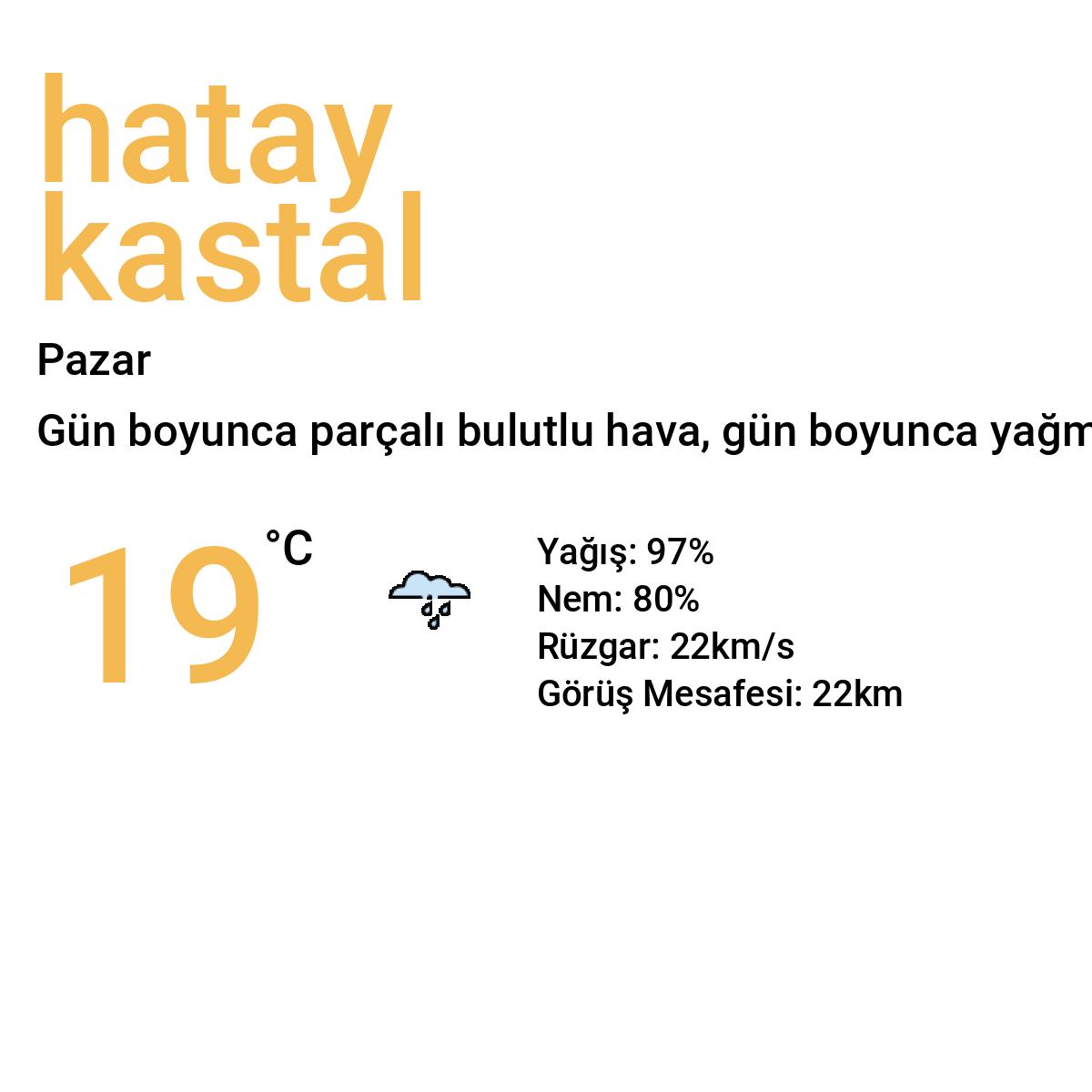 Hatay Kastal Bugün Hava Durumu Tahmini