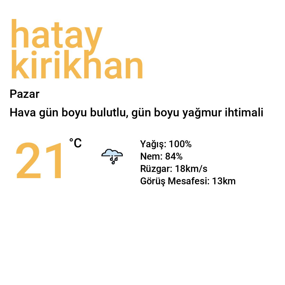 Hatay Kırıkhan Bugün Hava Durumu Tahmini