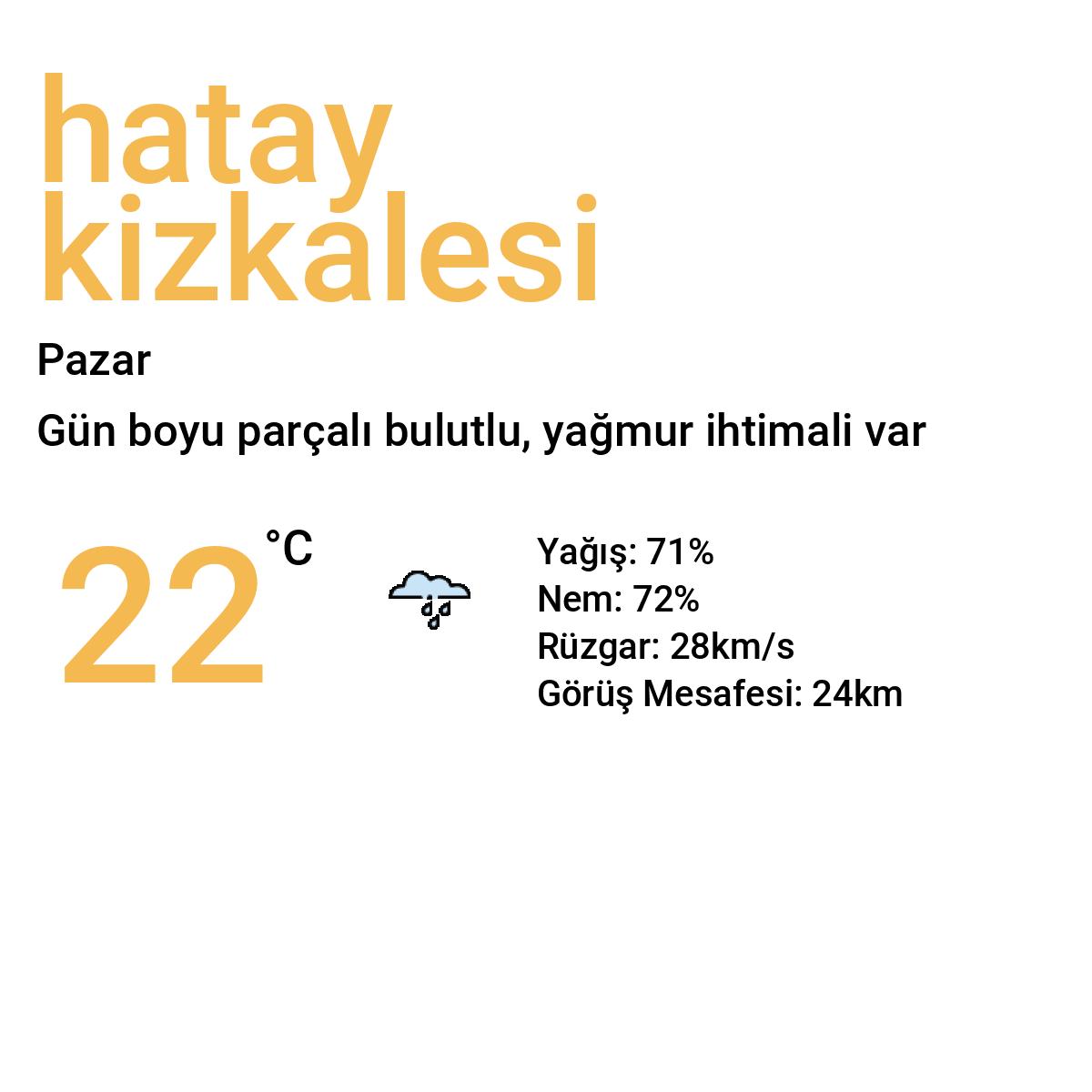 Hatay Kızkalesi Bugün Hava Durumu Tahmini