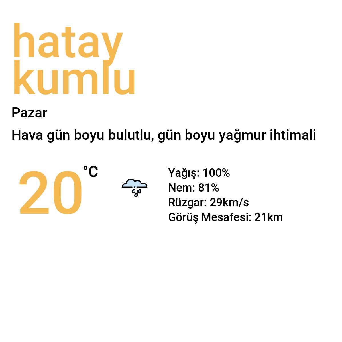 Hatay Kumlu Bugün Hava Durumu Tahmini