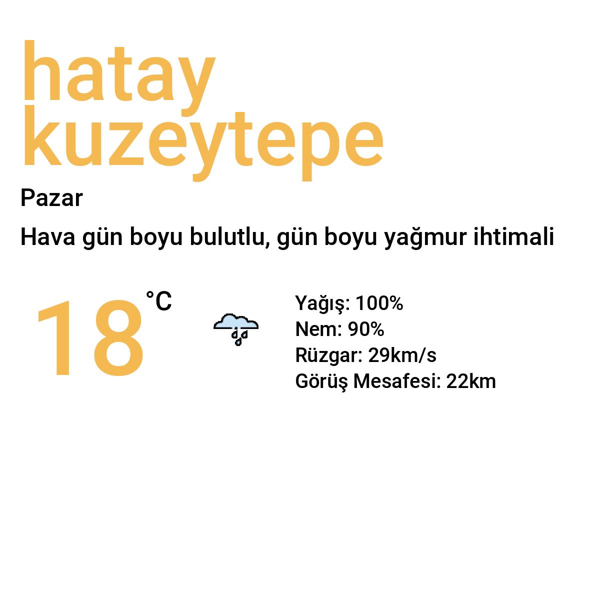Hatay Kuzeytepe Bugün Hava Durumu Tahmini