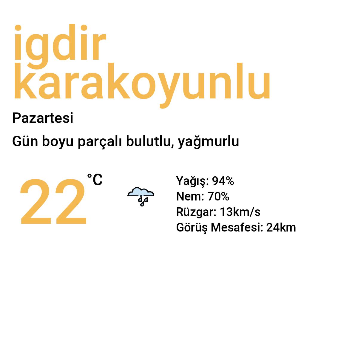 Iğdır Karakoyunlu Bugün Hava Durumu Tahmini