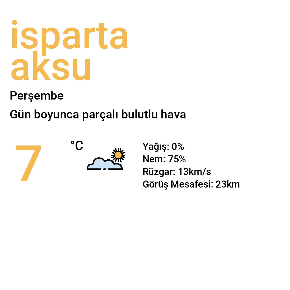 İsparta Aksu Bugün Hava Durumu Tahmini
