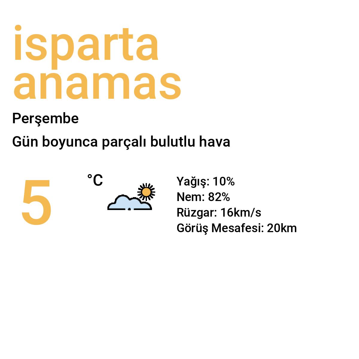 İsparta Anamas Bugün Hava Durumu Tahmini