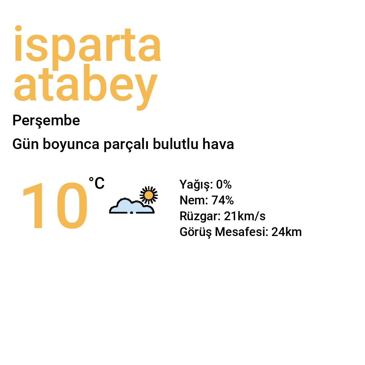 İsparta Atabey Bugün Hava Durumu Tahmini