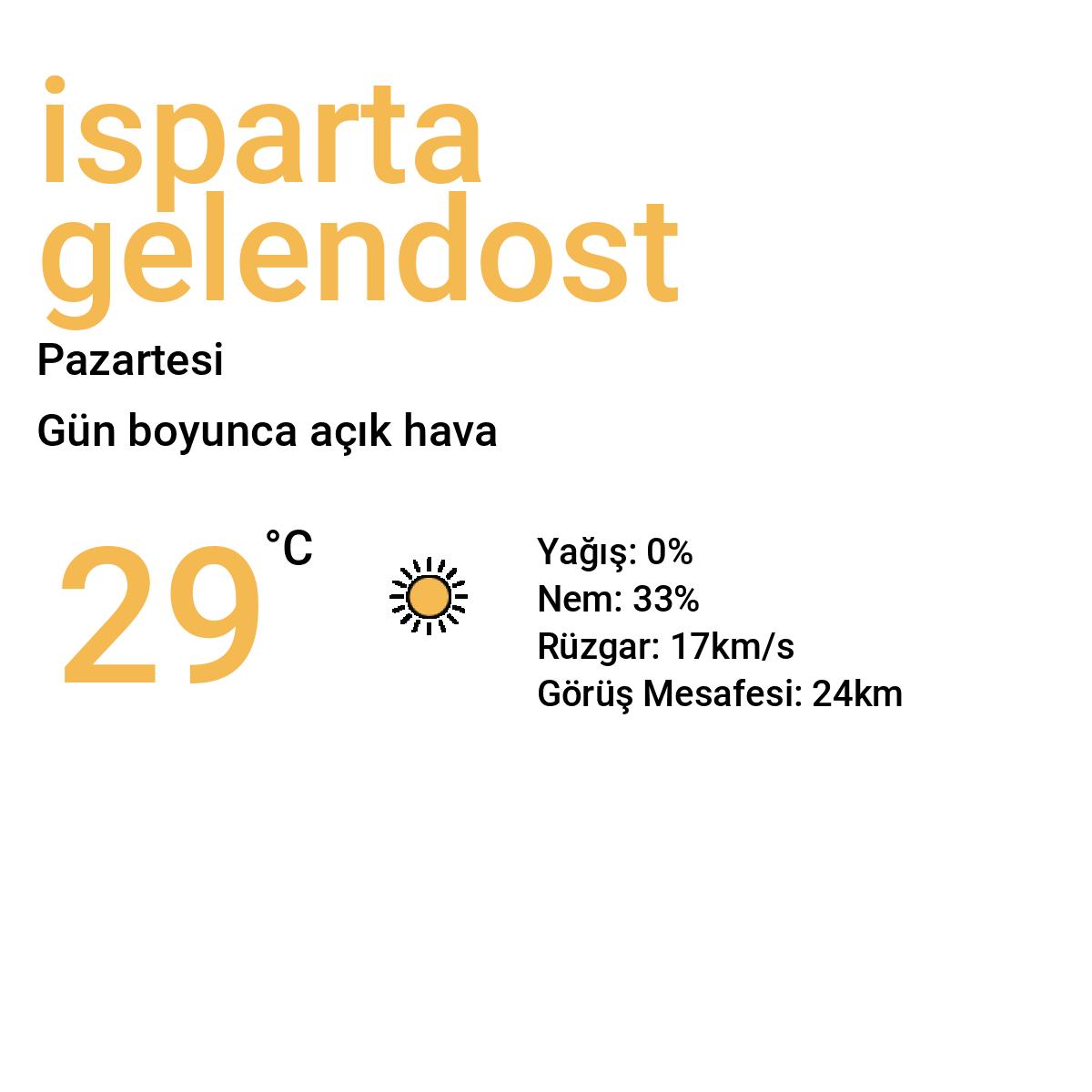 İsparta Gelendost Bugün Hava Durumu Tahmini