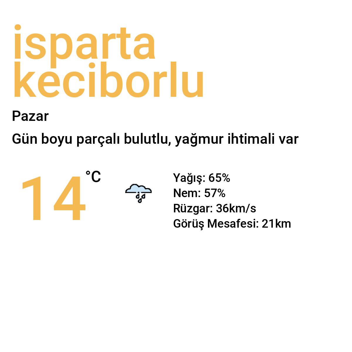 İsparta Keçiborlu Bugün Hava Durumu Tahmini