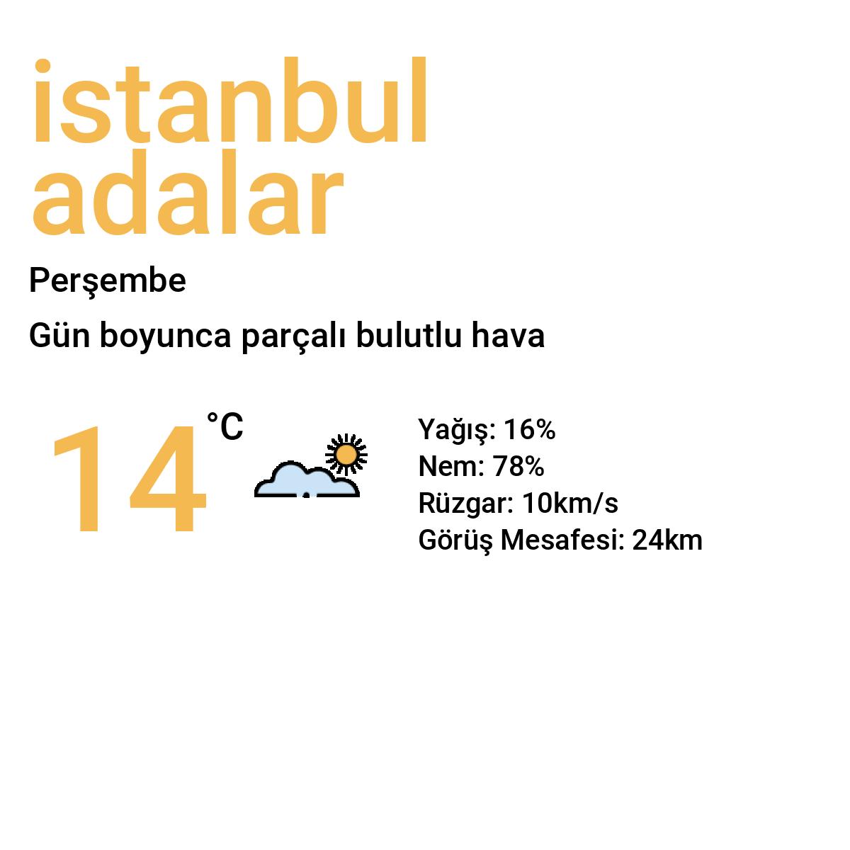 İstanbul Adalar Bugün Hava Durumu Tahmini