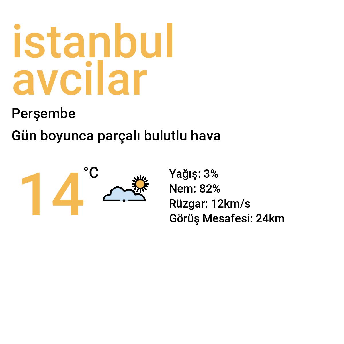 İstanbul Avcılar Bugün Hava Durumu Tahmini