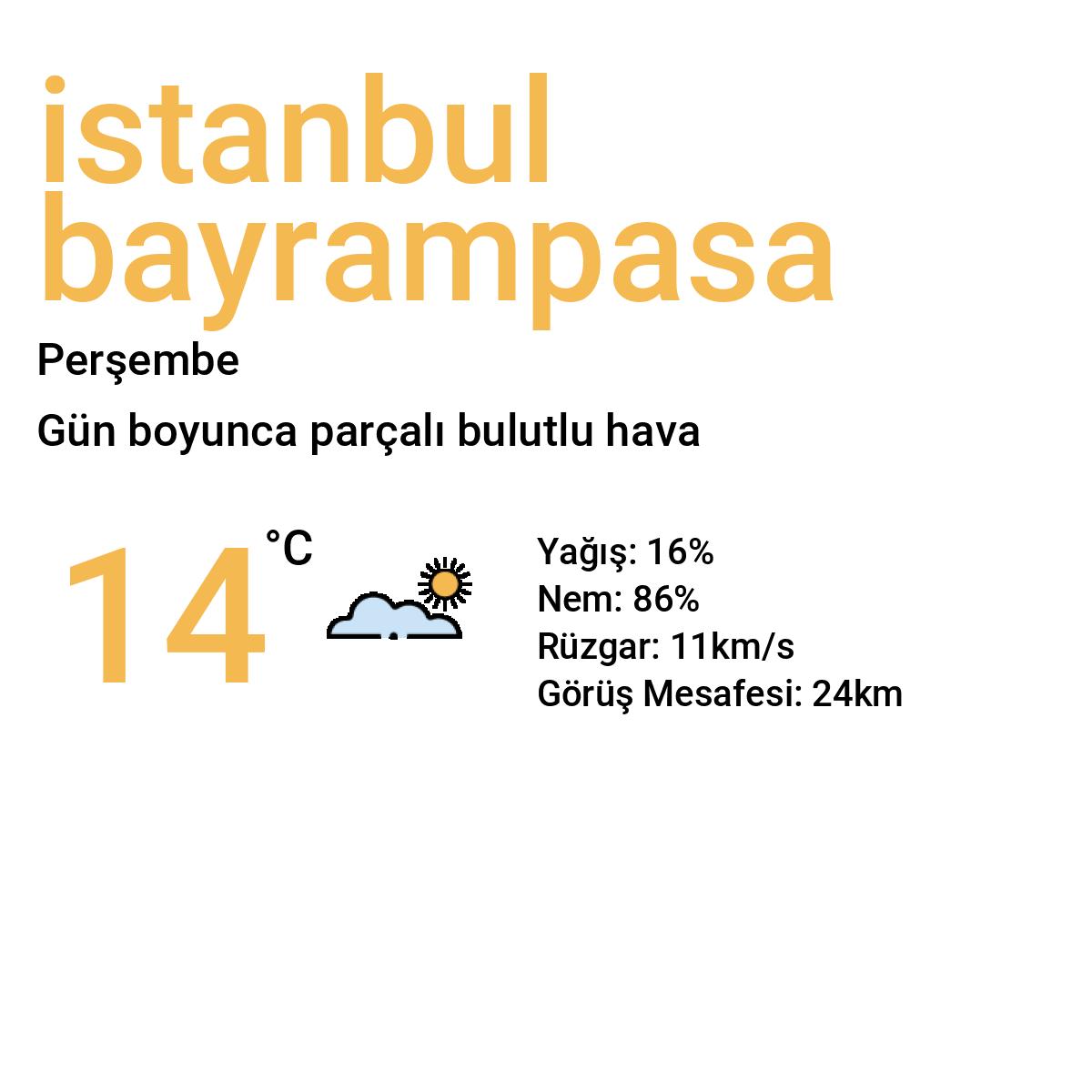 İstanbul Bayrampaşa Bugün Hava Durumu Tahmini