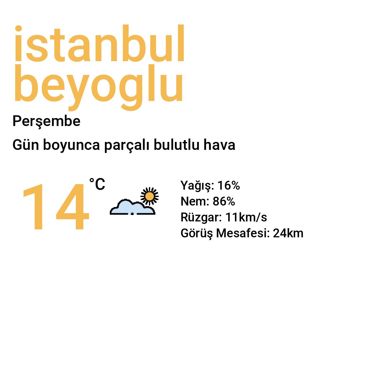 İstanbul Beyoğlu Bugün Hava Durumu Tahmini