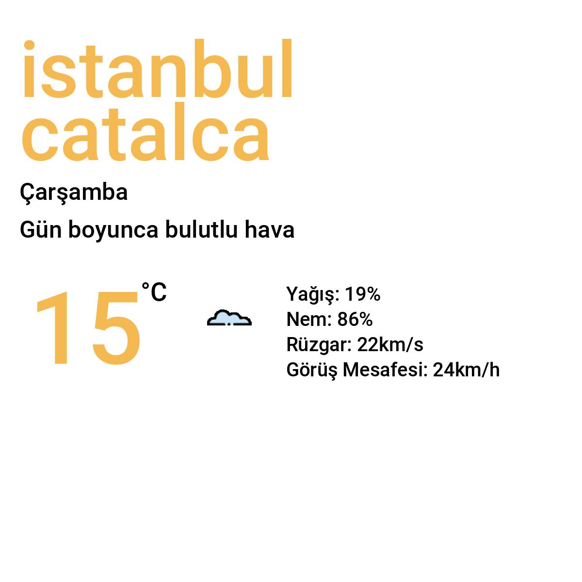 İstanbul Çatalca Bugün Hava Durumu Tahmini