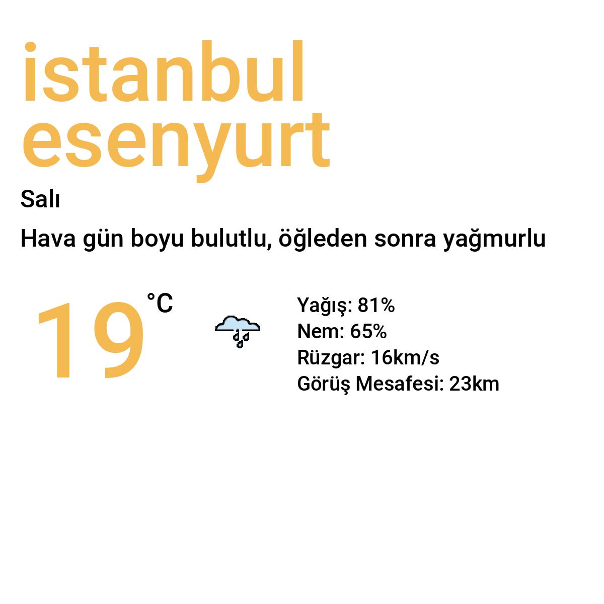 İstanbul Esenyurt Bugün Hava Durumu Tahmini
