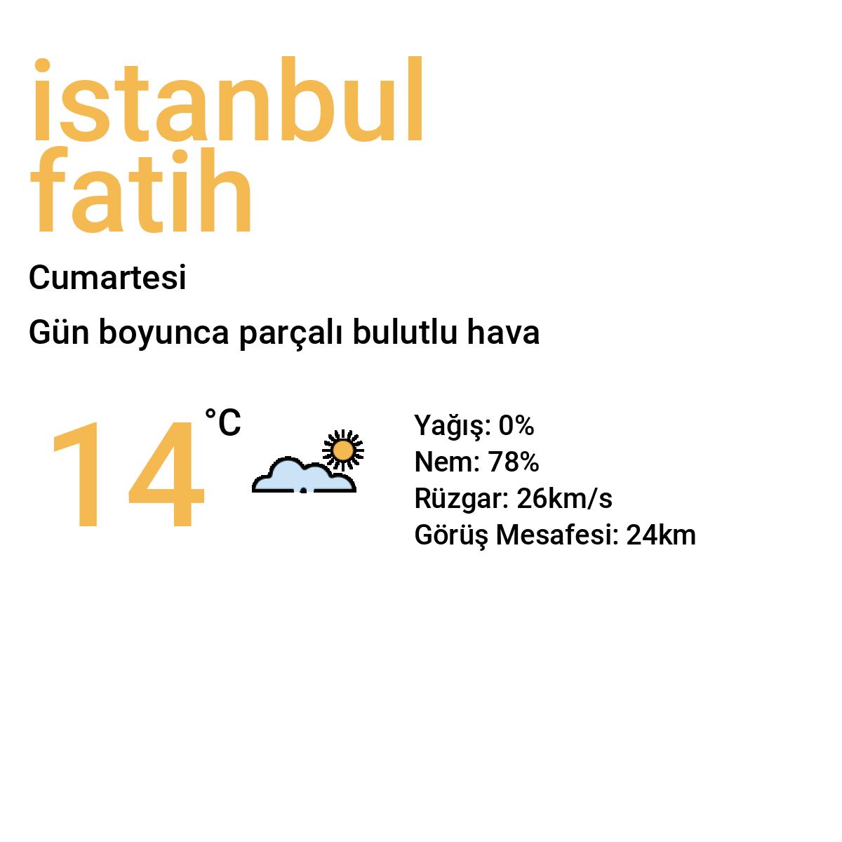 İstanbul Fatih Bugün Hava Durumu Tahmini