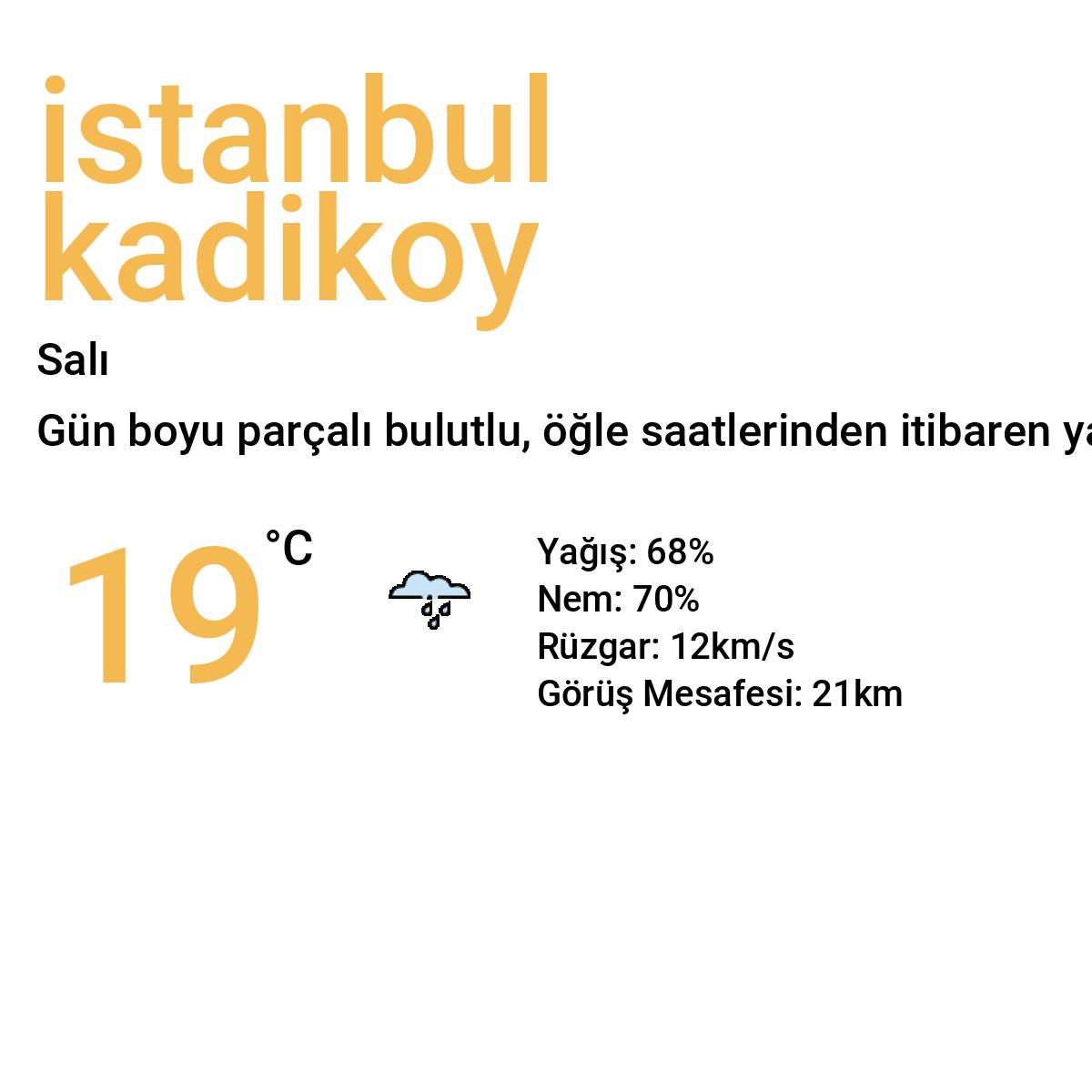 İstanbul Kadıköy Bugün Hava Durumu Tahmini