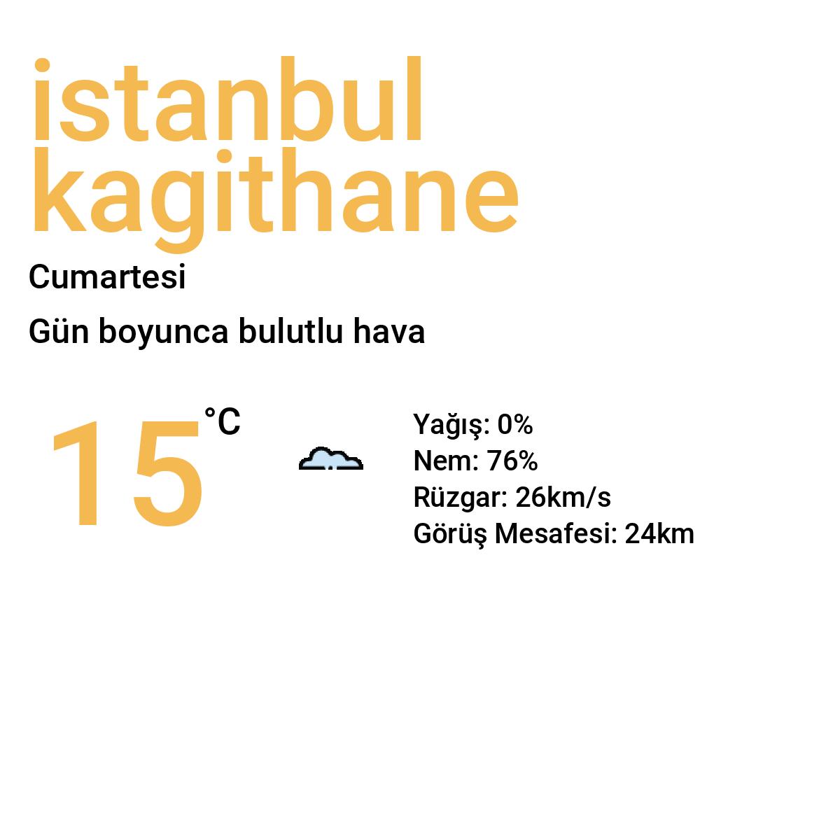 İstanbul Kâğıthane Bugün Hava Durumu Tahmini