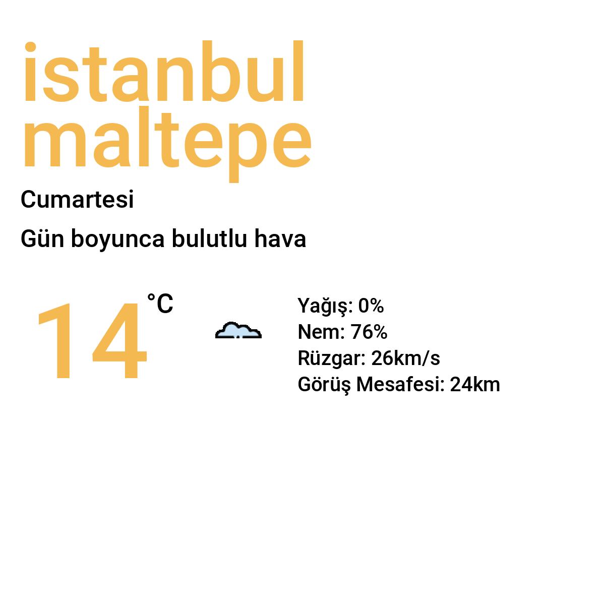 İstanbul Maltepe Bugün Hava Durumu Tahmini