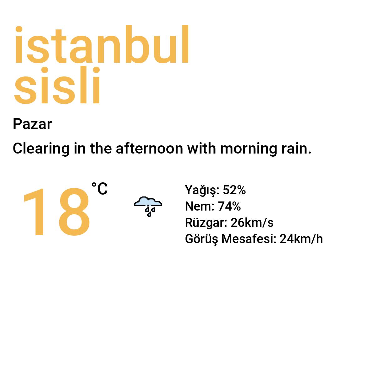 İstanbul Şişli Bugün Hava Durumu Tahmini