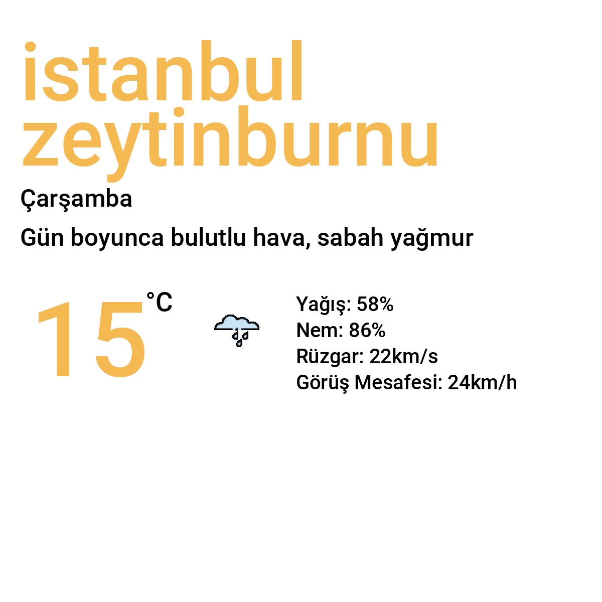 İstanbul Zeytinburnu Bugün Hava Durumu Tahmini