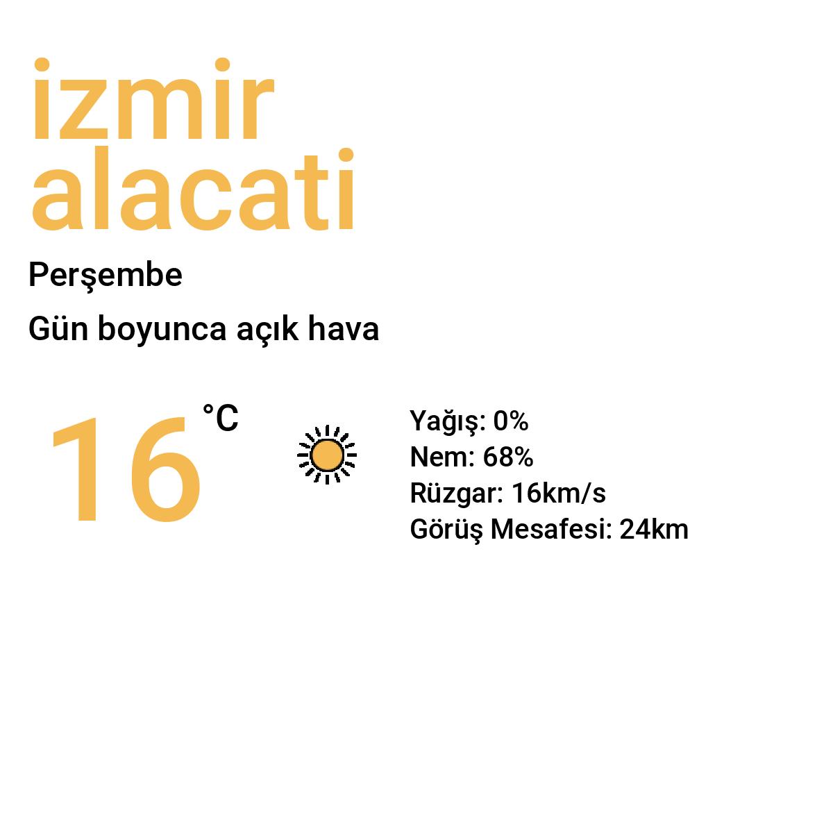 İzmir Alaçatı Bugün Hava Durumu Tahmini