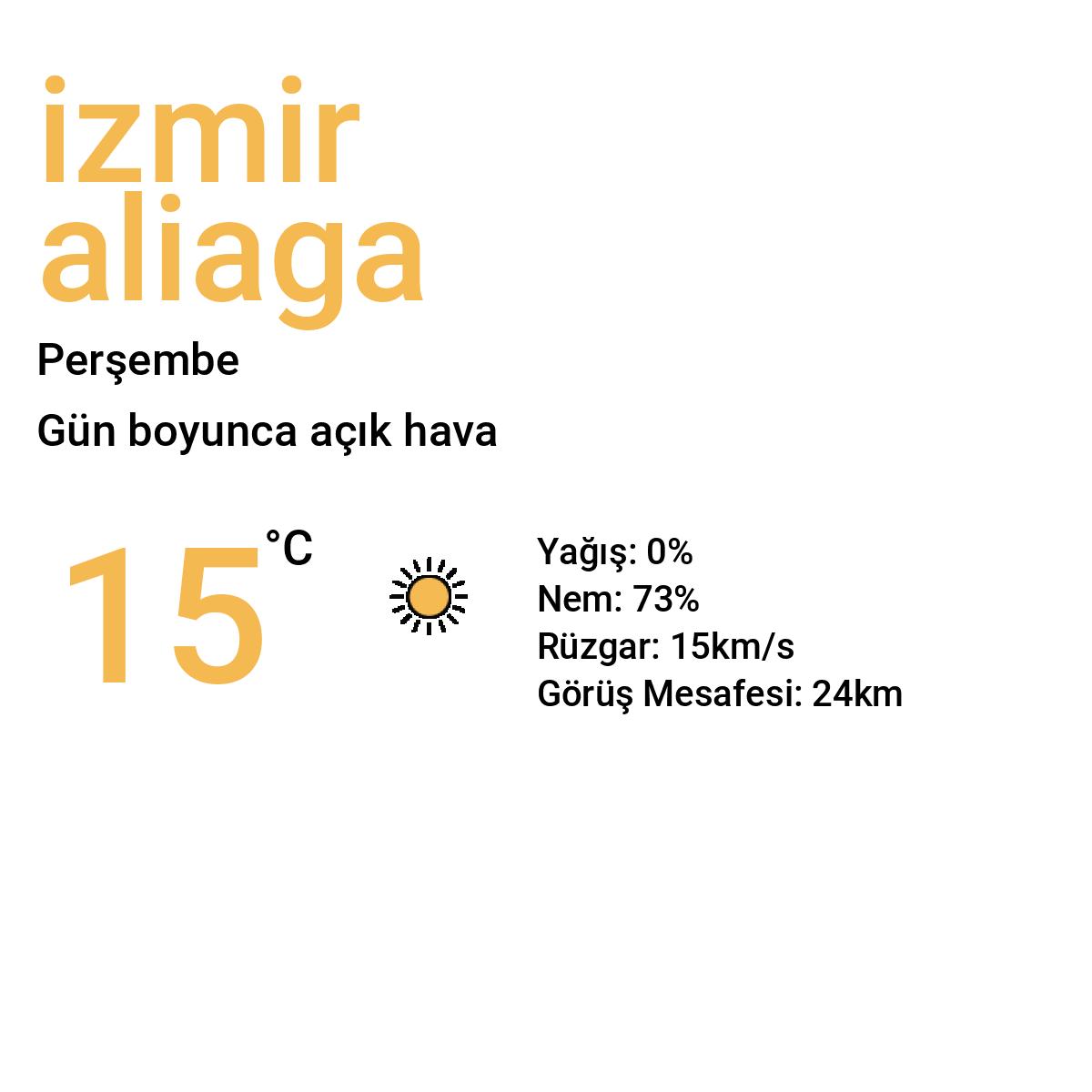 İzmir Aliağa Bugün Hava Durumu Tahmini