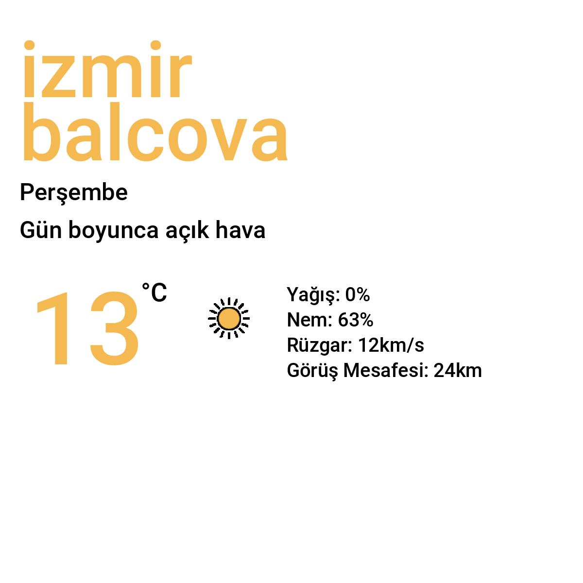 İzmir Balçova Bugün Hava Durumu Tahmini