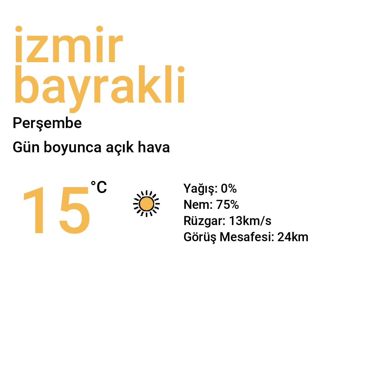 İzmir Bayraklı Bugün Hava Durumu Tahmini