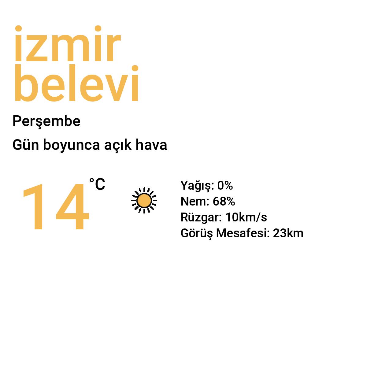 İzmir Belevi Bugün Hava Durumu Tahmini