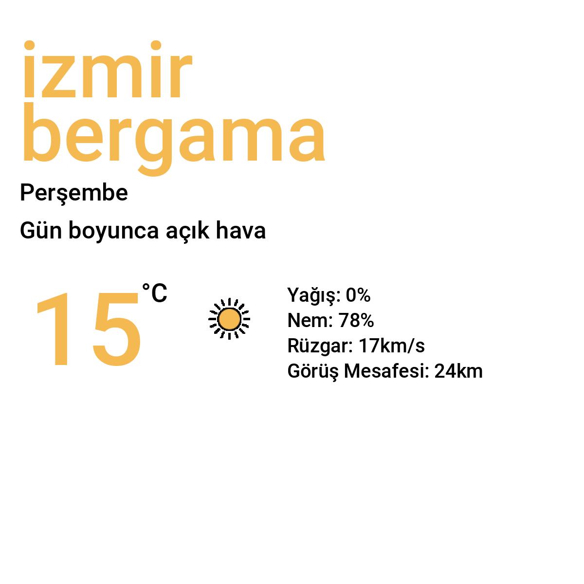 İzmir Bergama Bugün Hava Durumu Tahmini