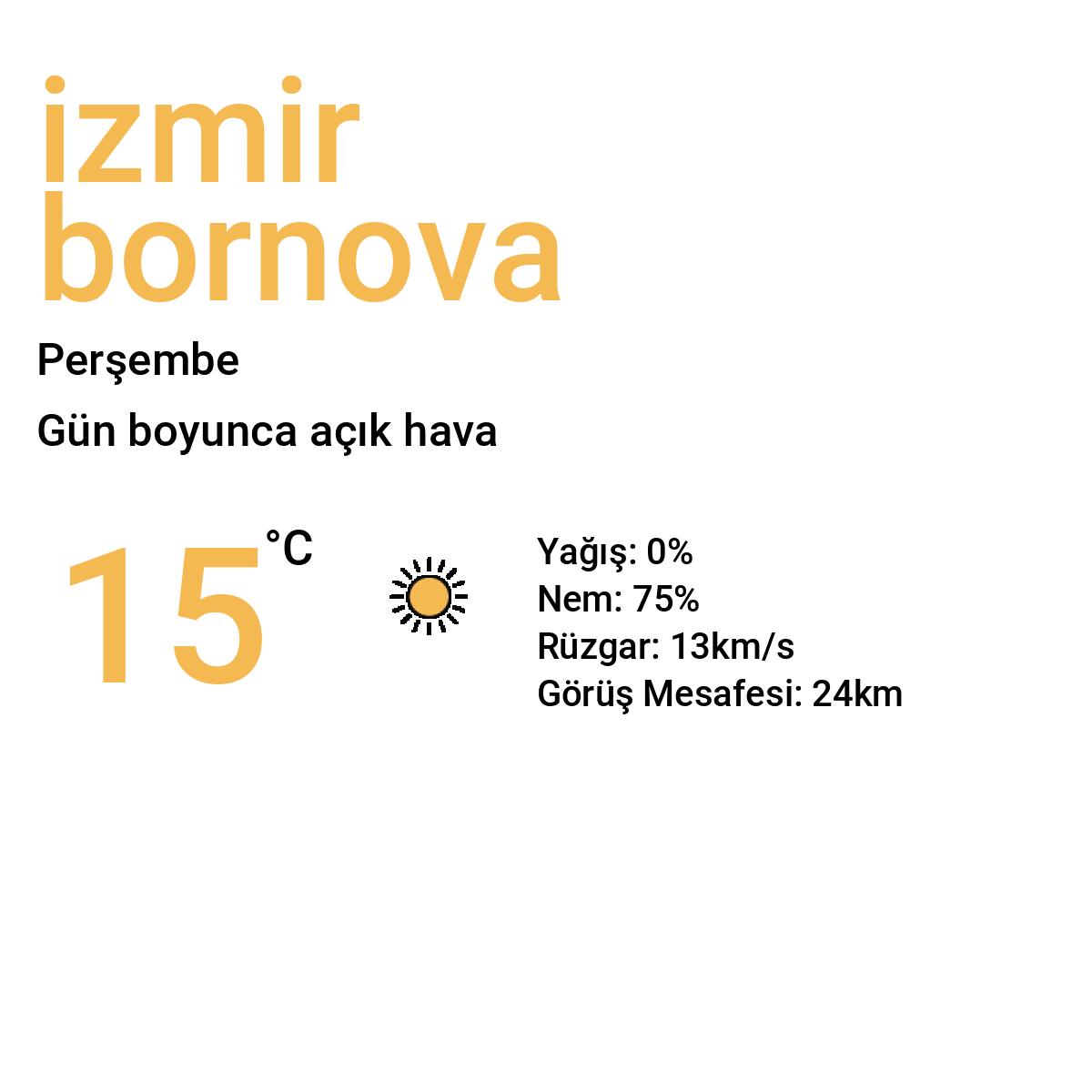 İzmir Bornova Bugün Hava Durumu Tahmini