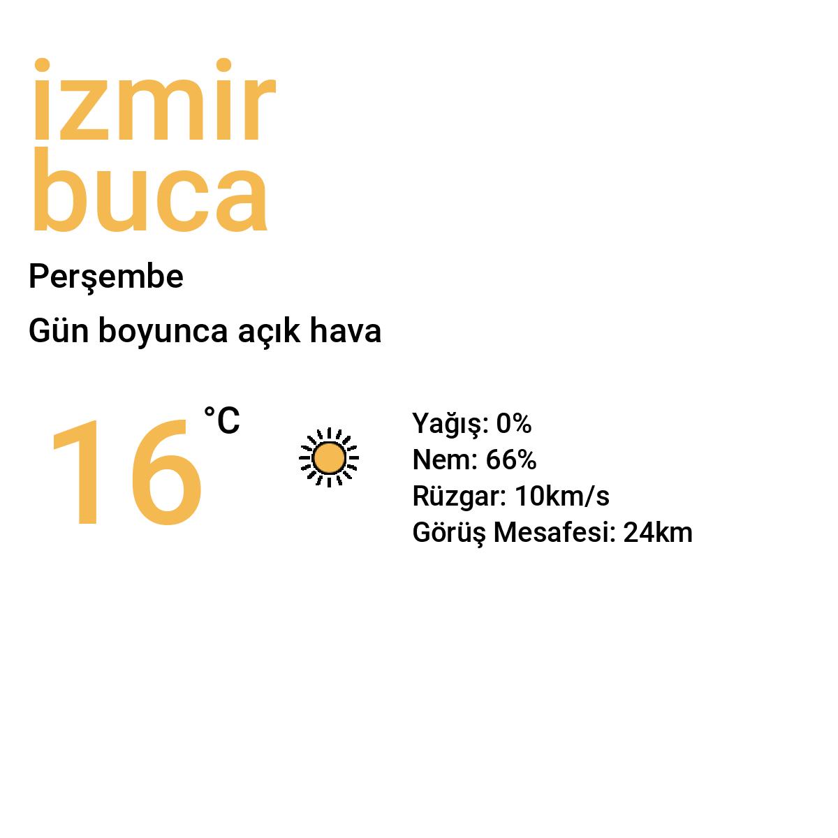 İzmir Buca Bugün Hava Durumu Tahmini