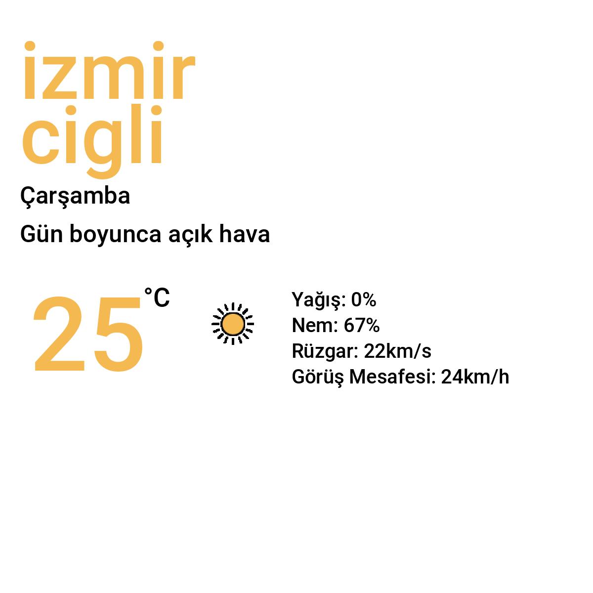 İzmir Çiğli Bugün Hava Durumu Tahmini