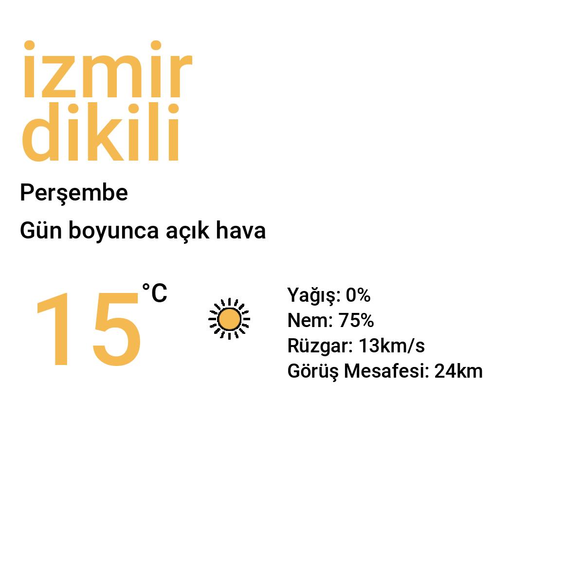 İzmir Dikili Bugün Hava Durumu Tahmini