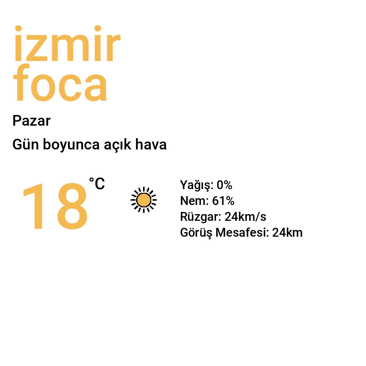 İzmir Foça Bugün Hava Durumu Tahmini