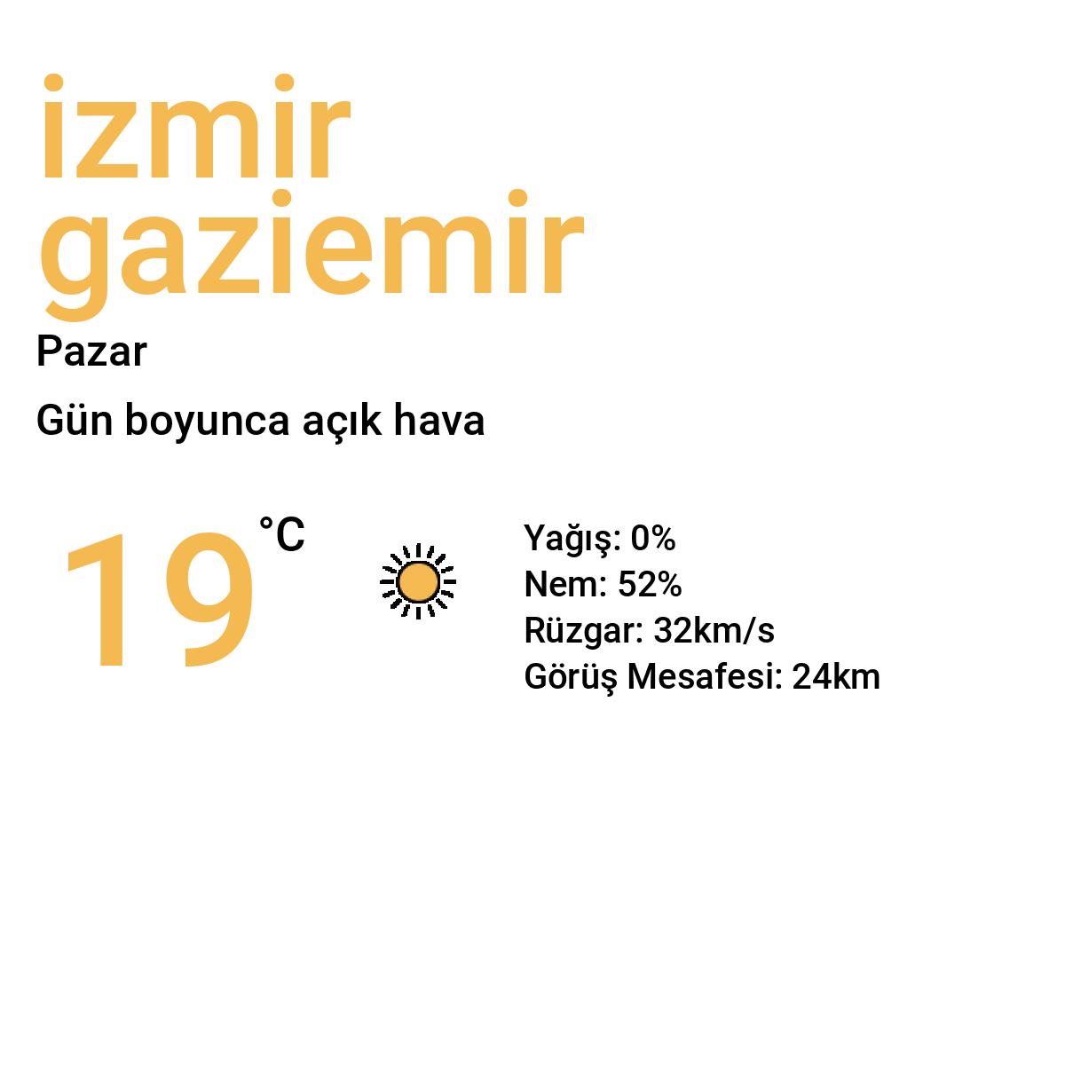 İzmir Gaziemir Bugün Hava Durumu Tahmini