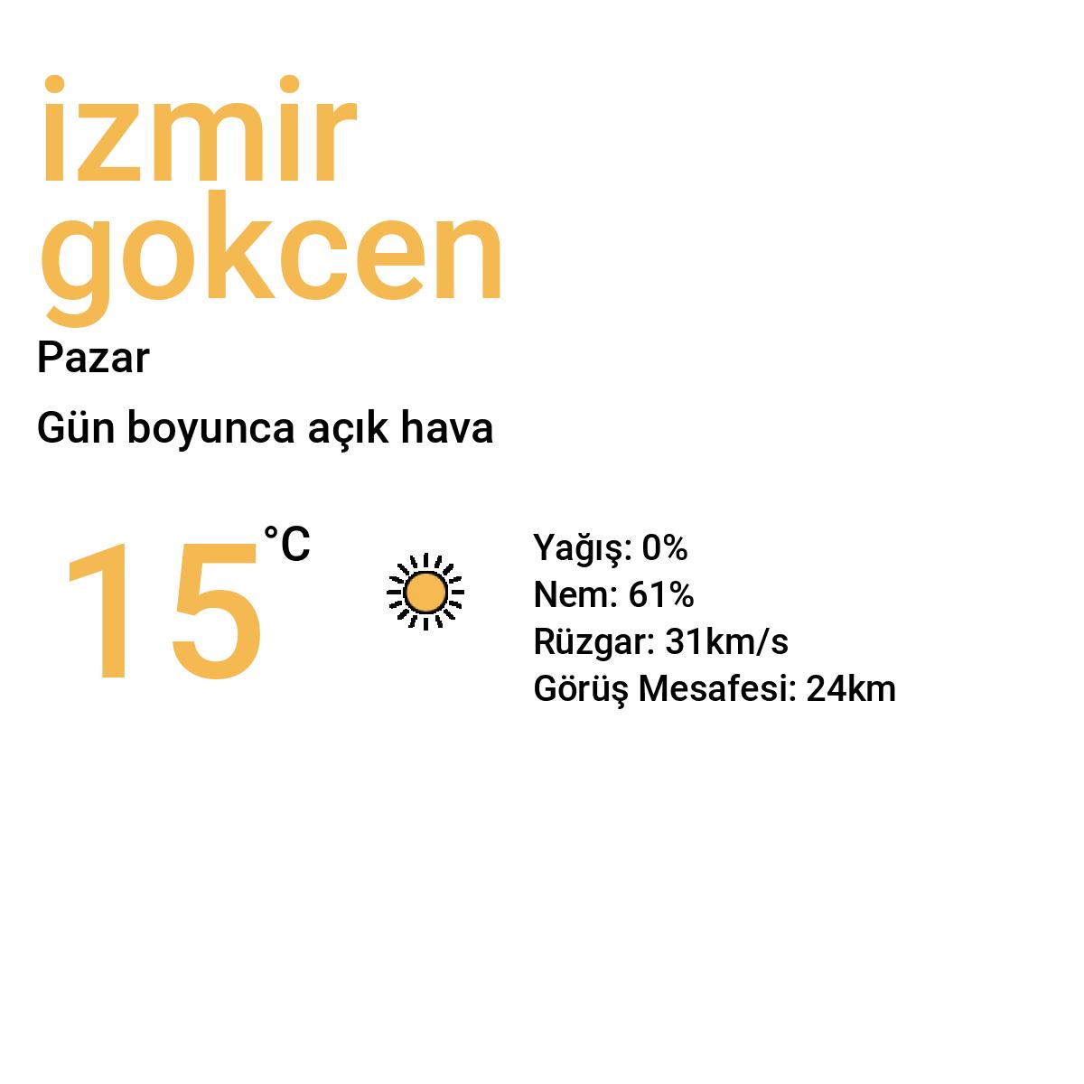 İzmir Gökçen Bugün Hava Durumu Tahmini