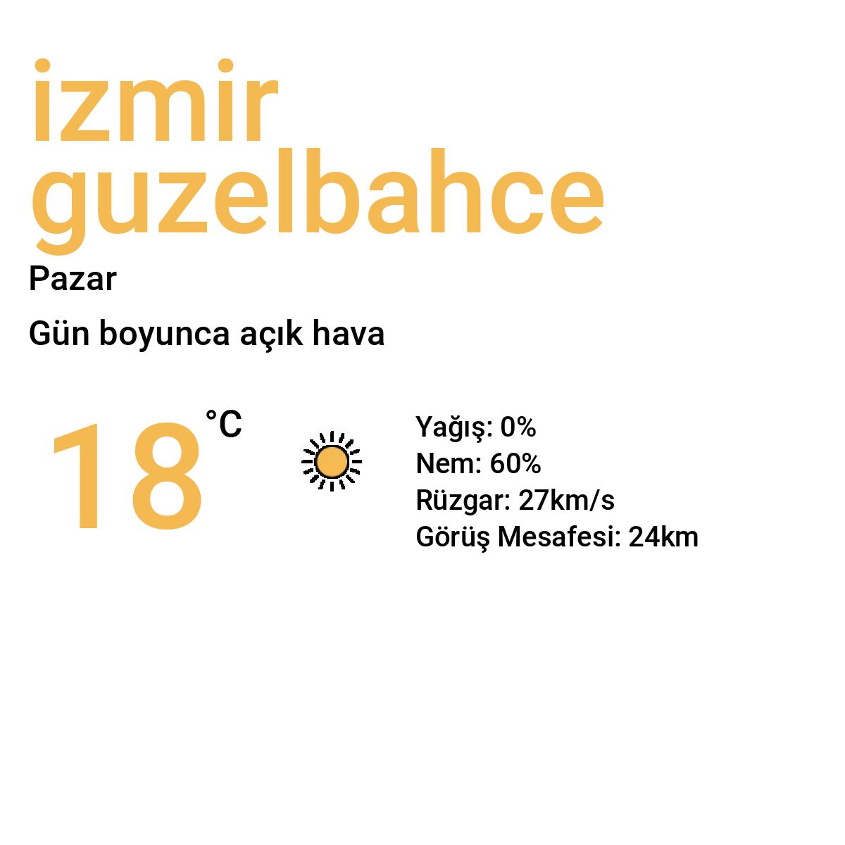 İzmir Güzelbahçe Bugün Hava Durumu Tahmini