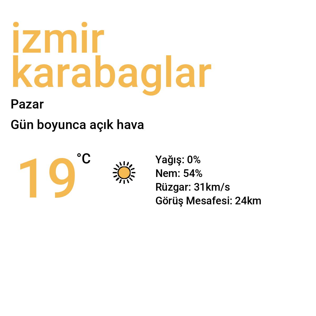 İzmir Karabağlar Bugün Hava Durumu Tahmini