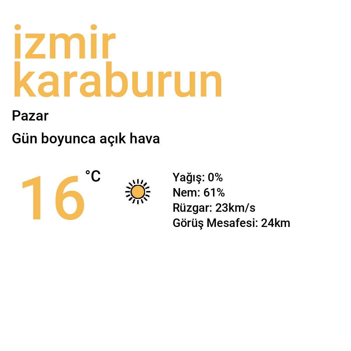 İzmir Karaburun Bugün Hava Durumu Tahmini