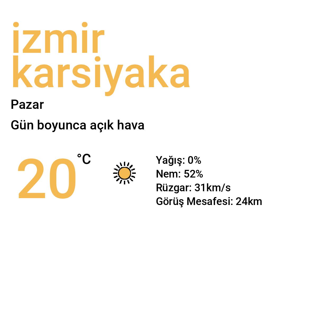 İzmir Karşıyaka Bugün Hava Durumu Tahmini