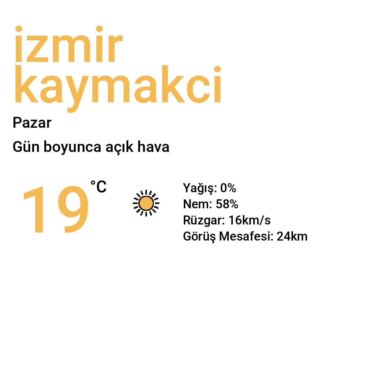 İzmir Kaymakçı Bugün Hava Durumu Tahmini