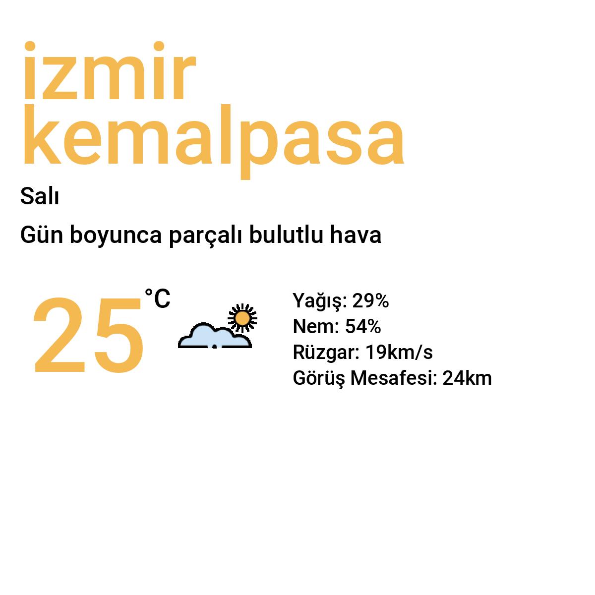 İzmir Kemalpaşa Bugün Hava Durumu Tahmini